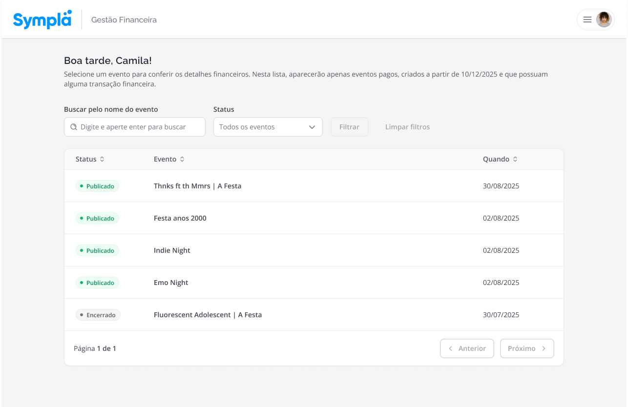 Painel gestão financeira área inicial de eventos