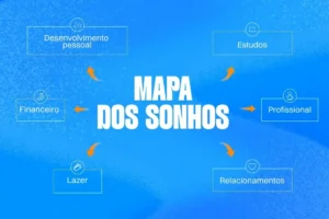 Mapa dos sonhos exemplo